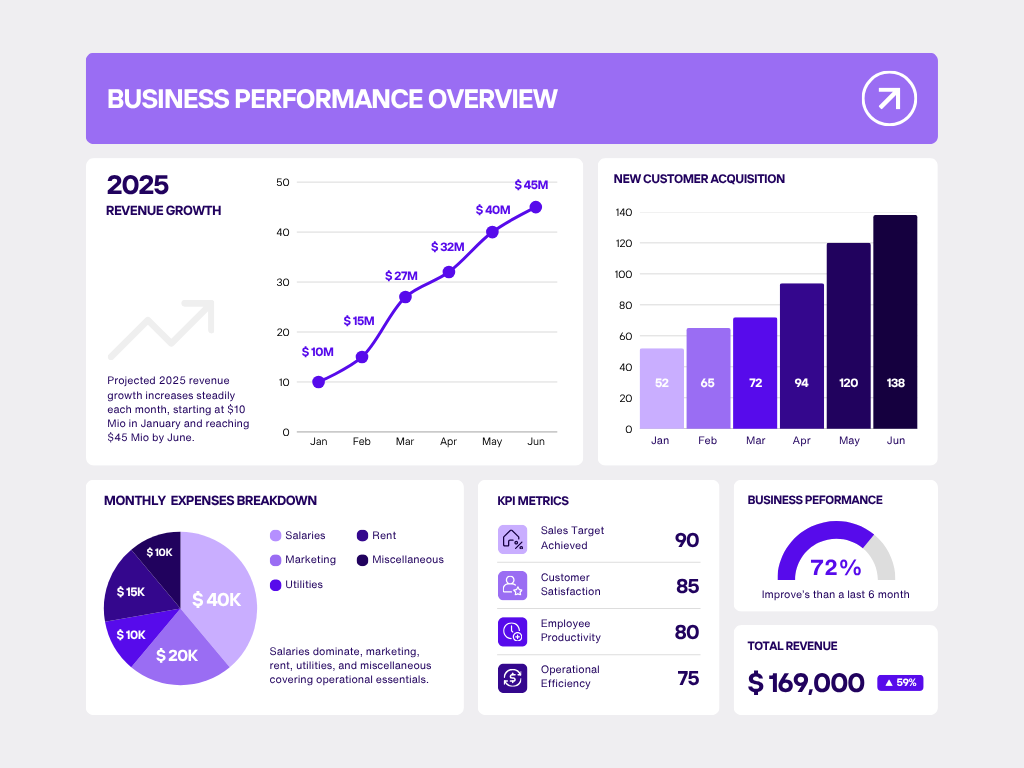 Data Visualization & Insights Design